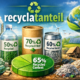 Recyclatanteil: Measuring True Material Circularity Value